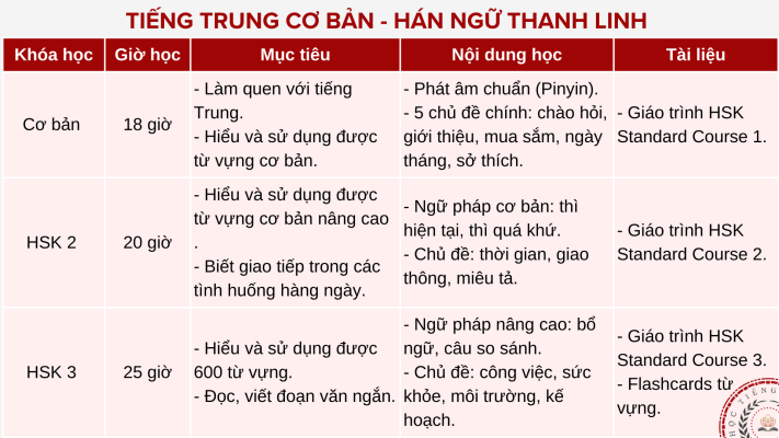 Khóa Học Tiếng Trung Cơ bản 2 20